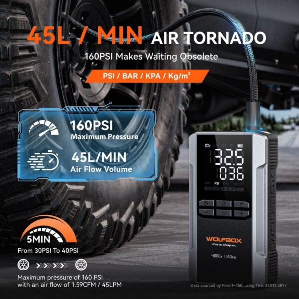 WOLFBOX (MegaVolt 24 Air) 4000A Jump Starter with 160PSI Air Compressor, 12V Car Battery Booster, 65W Fast Charge, 24000mAh Portable Tire Inflator, LED Display for 10L Gas & 10L Diesel Engines, LED Light, Jumper Cables 4000A&24000mAh