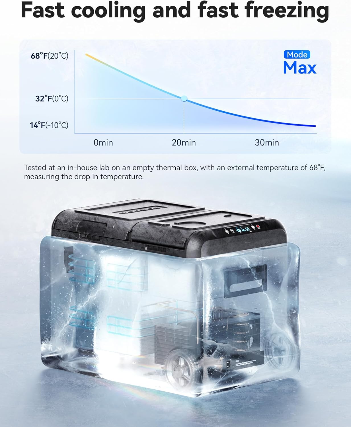 WOLFBOX 12V Car Refrigerator, (35L,45L,55L) Dual Zone Car Fridge, Portable Freezer(-8℉~68℉) with 1224V DC 100240V AC, APP Control Electric Cooler for Car, RV, Camping, Travel and Home Use